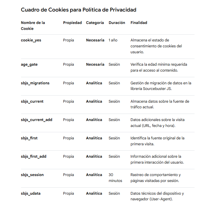 cuadro de cookies que utiliza bouzadecarril.es